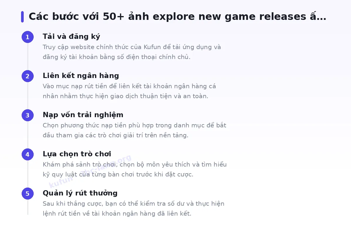 Các bước bắt đầu với kufun