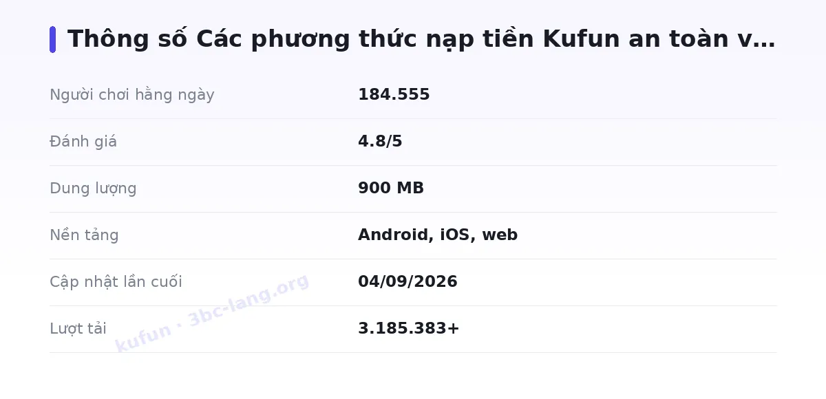 Bảng thông số kufun