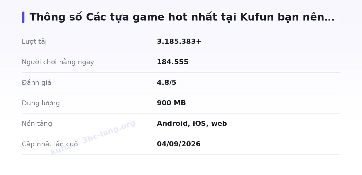 Bảng thông số kufun