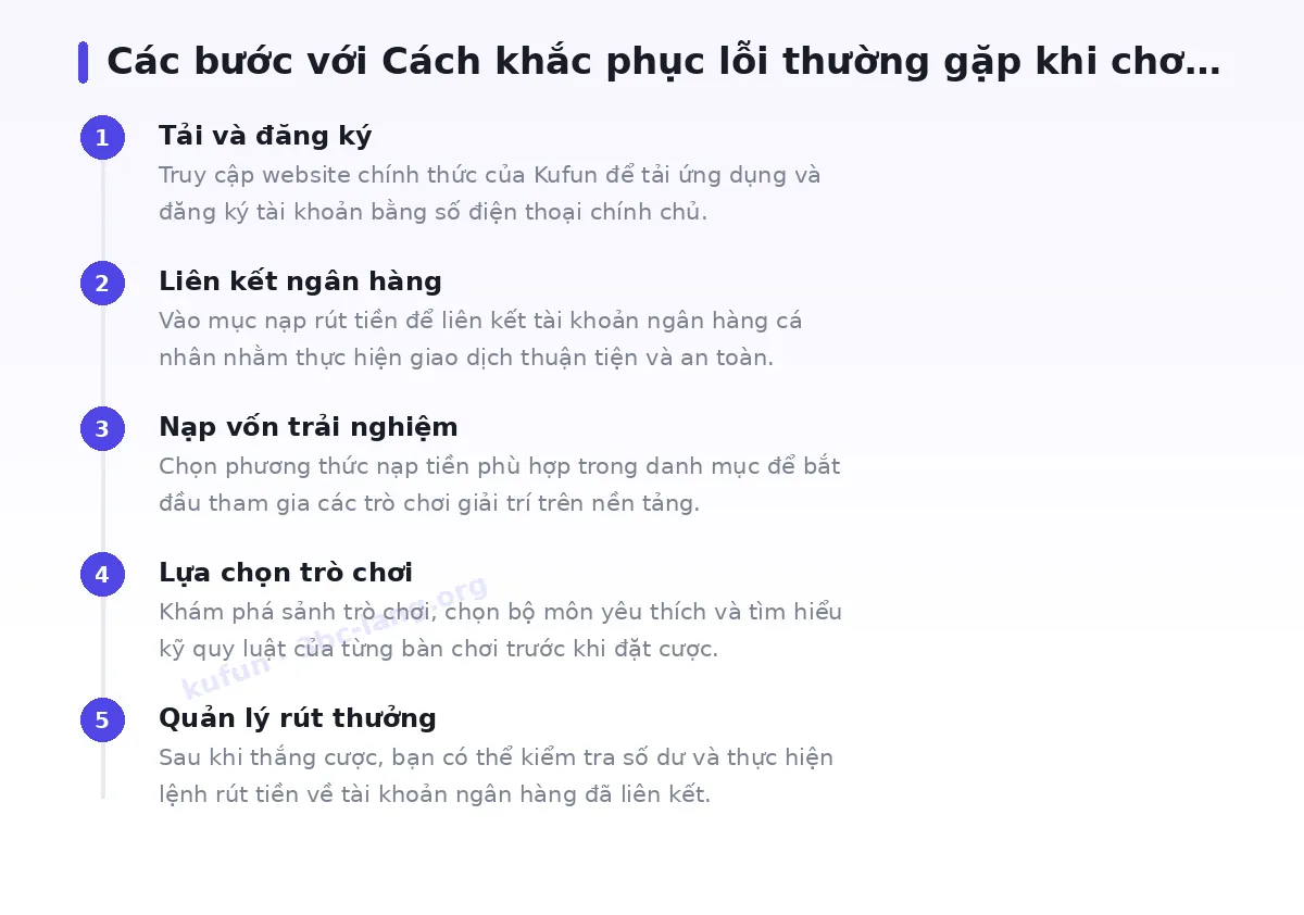 Các bước bắt đầu với kufun