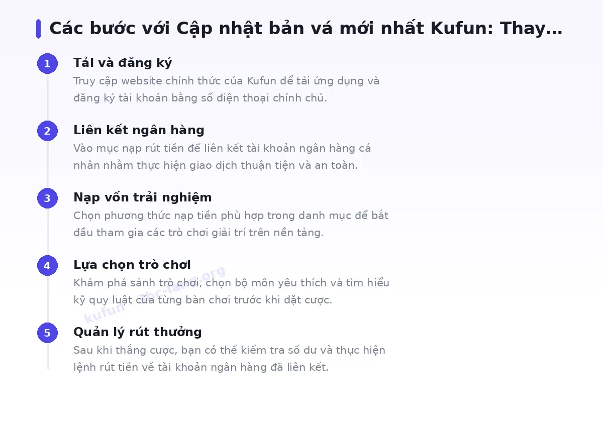 Các bước bắt đầu với kufun