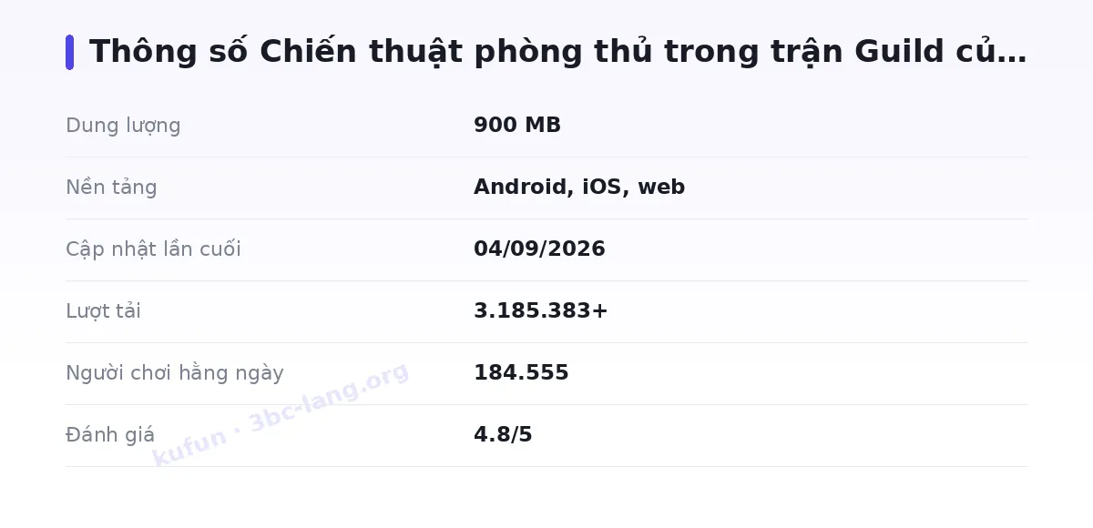 Bảng thông số kufun