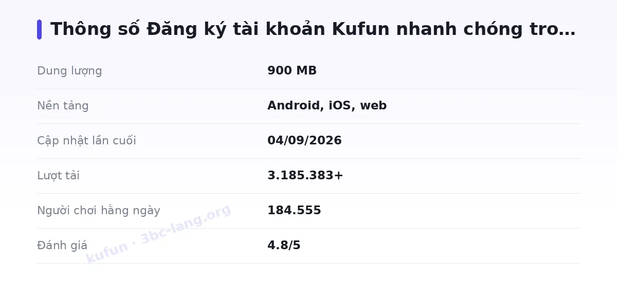 Bảng thông số kufun