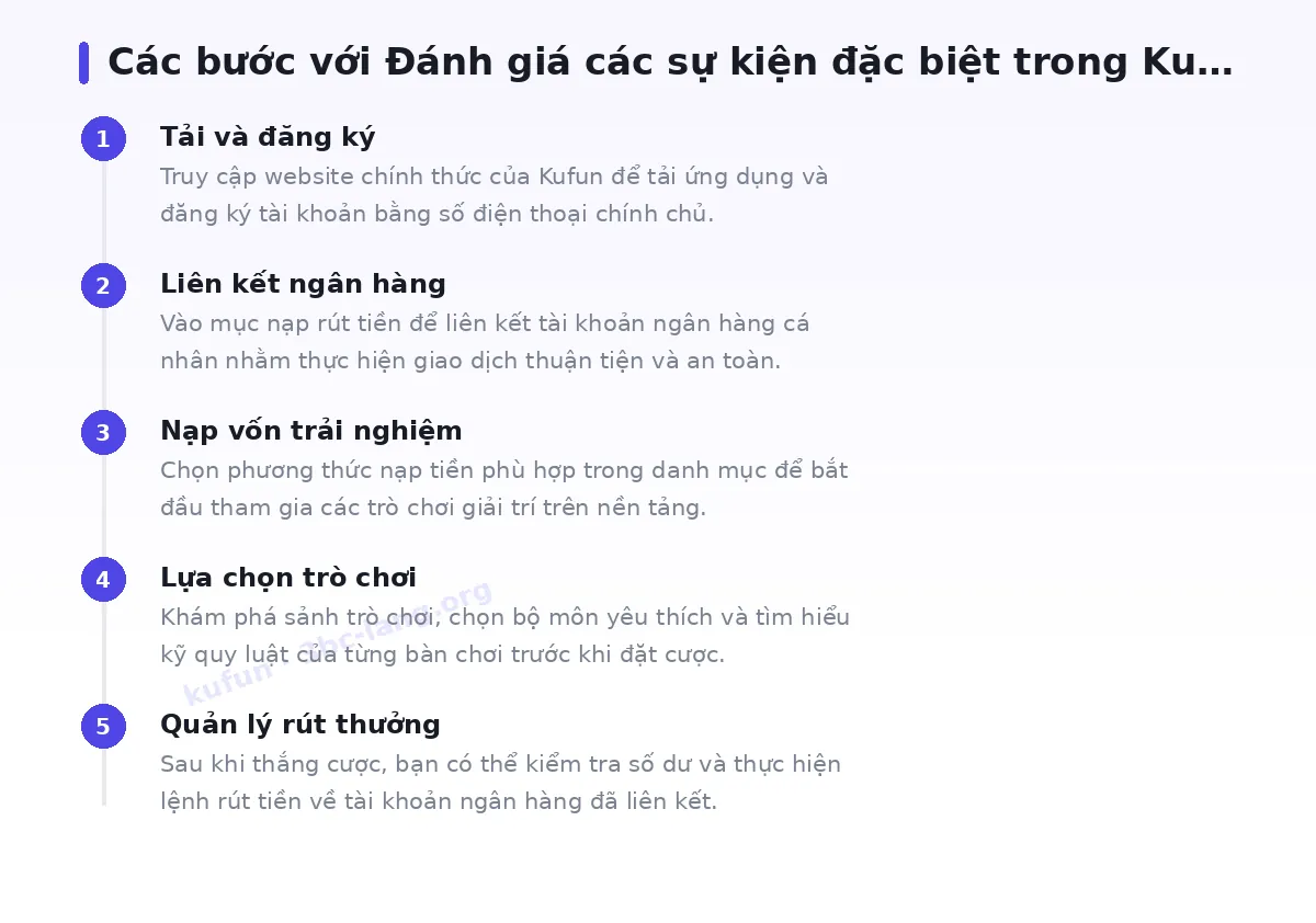 Các bước bắt đầu với kufun