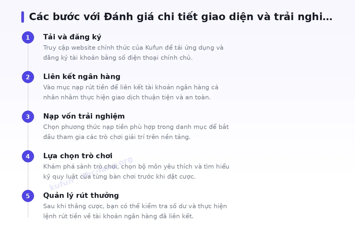 Các bước bắt đầu với kufun