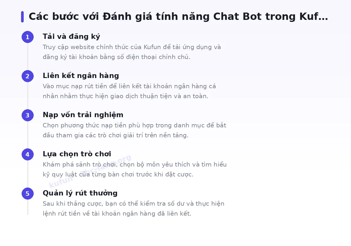 Các bước bắt đầu với kufun