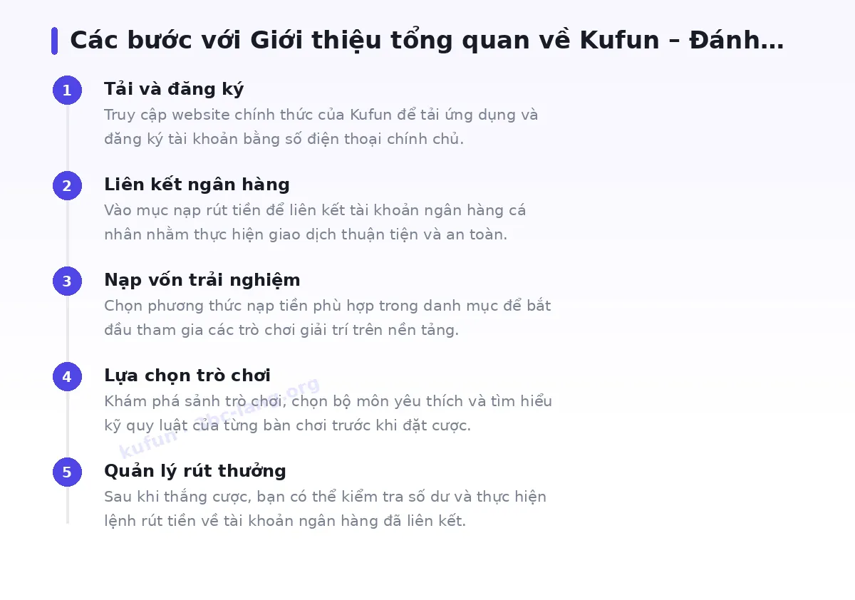 Các bước bắt đầu với kufun