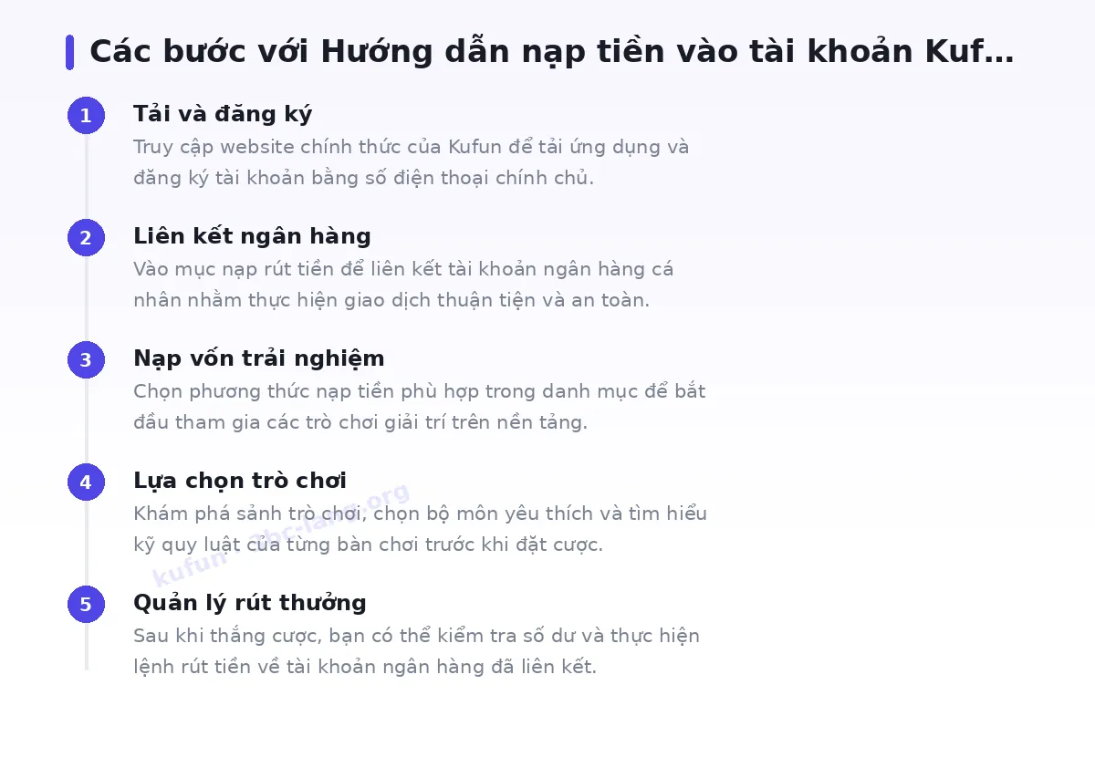 Các bước bắt đầu với kufun