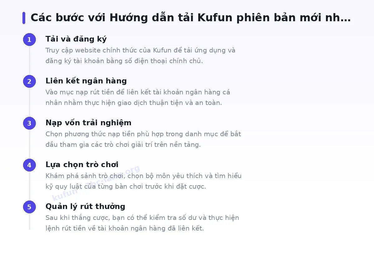 Các bước bắt đầu với kufun