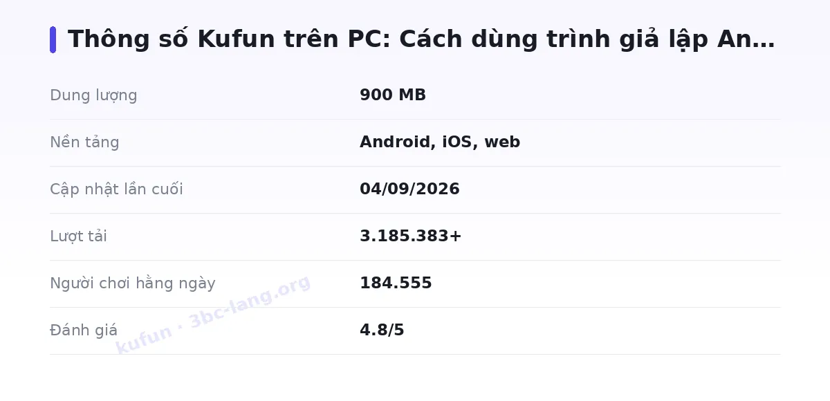 Bảng thông số kufun