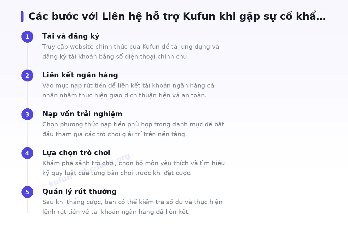 Các bước bắt đầu với kufun