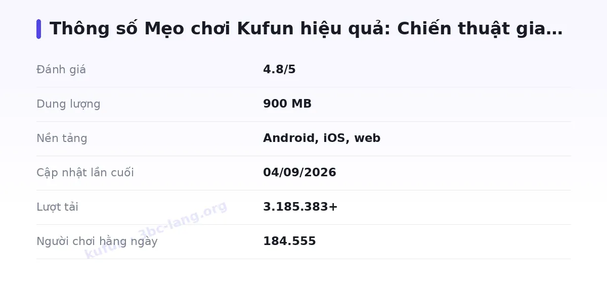 Bảng thông số kufun