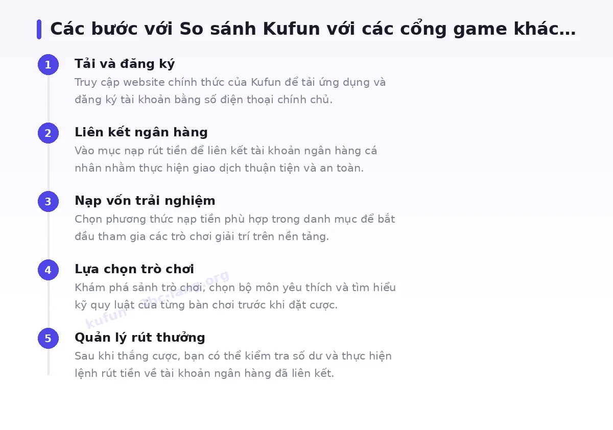 Các bước bắt đầu với kufun