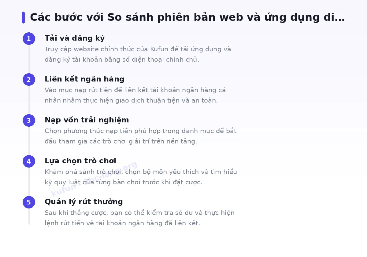Các bước bắt đầu với kufun