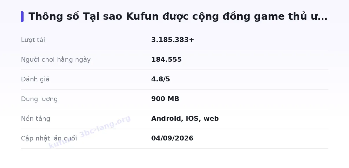 Bảng thông số kufun