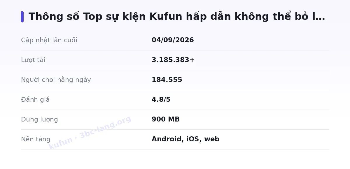 Bảng thông số kufun