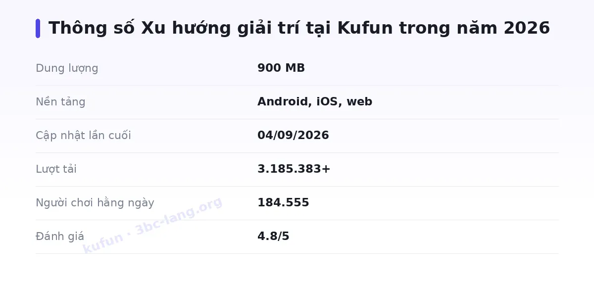 Bảng thông số kufun